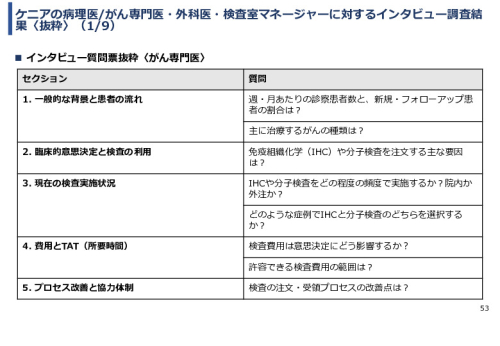 令和６年度「ケニアにおけるがん診断アクセス普及のための基礎プロジェクト」事業報告書